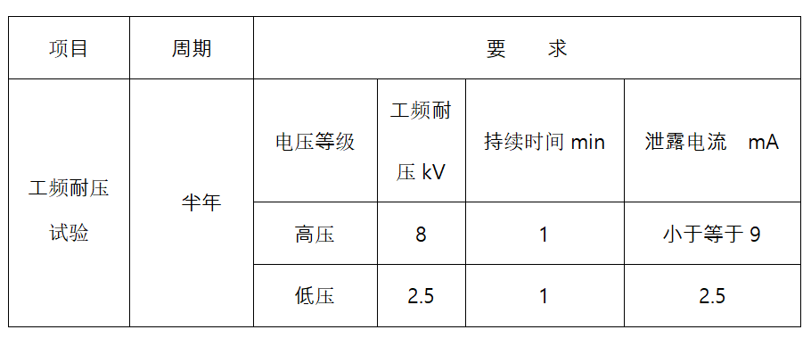 絕緣手套試驗(yàn)